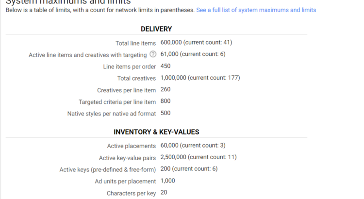 dfp-ad-unit-line-item-limits