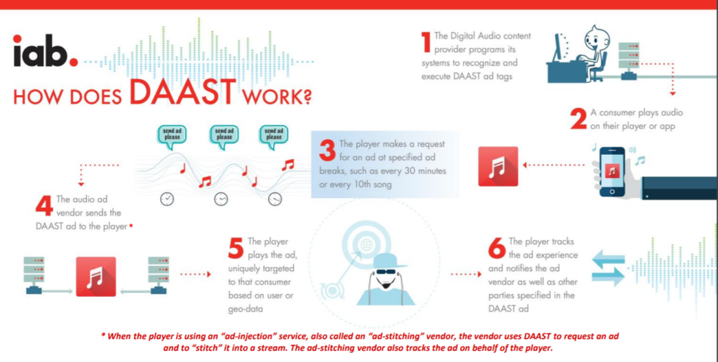 ad serving infographic