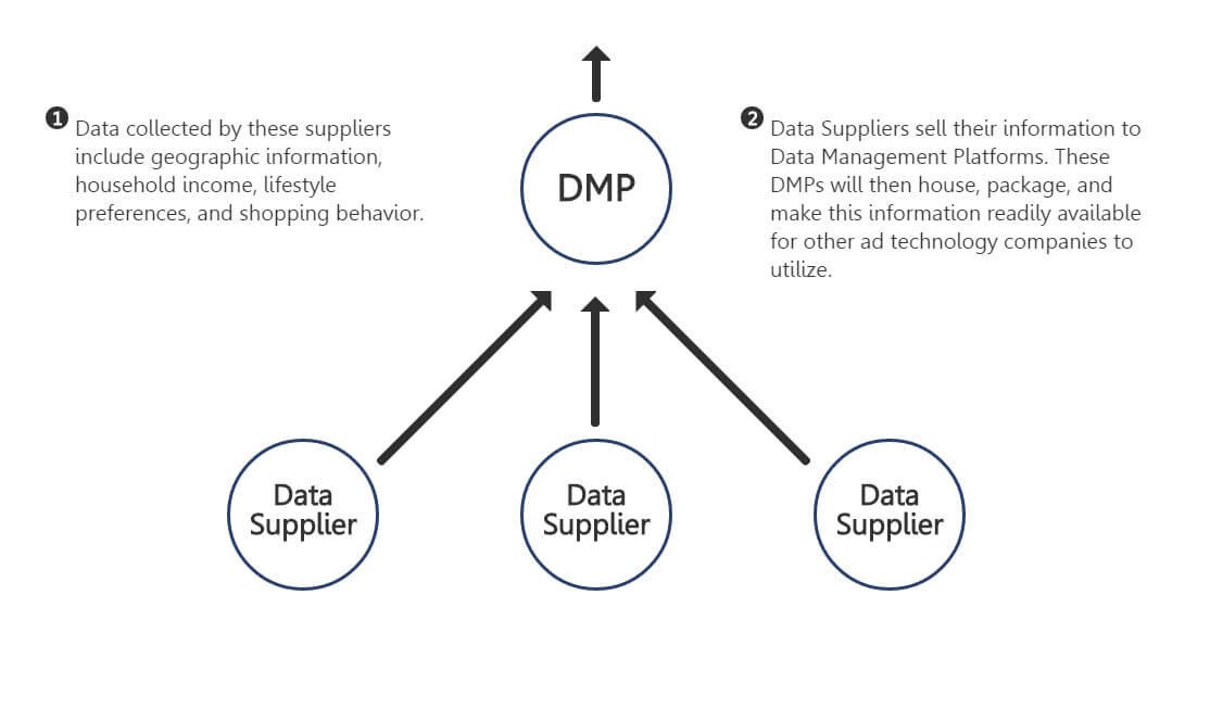 data-supplier