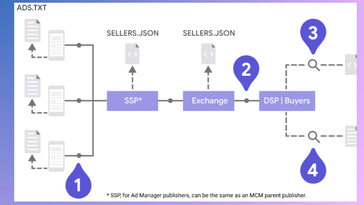 Why you should adopt Sellers.json and SupplyChain Object in your SSP.