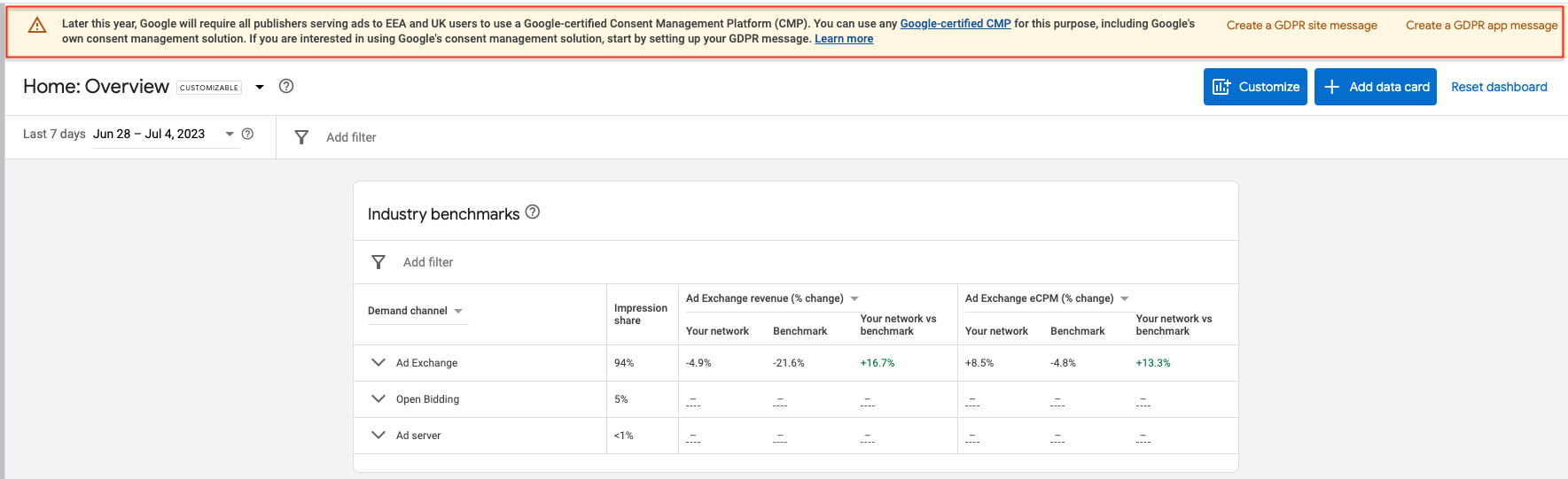 Google-certified Consent Management Platform (CMP)